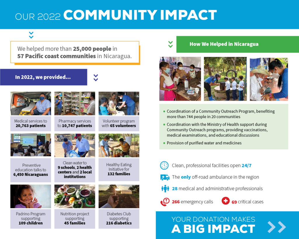 2022 community impact brochure